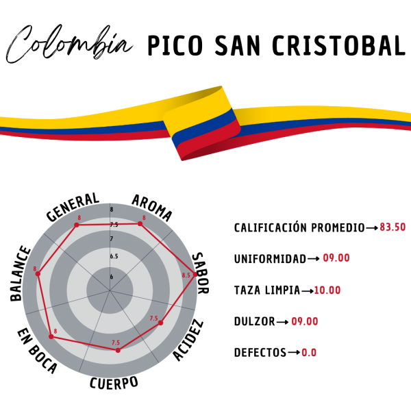 Colombia Pico San Cristóbal Café Doypack 250g - Imagen 3